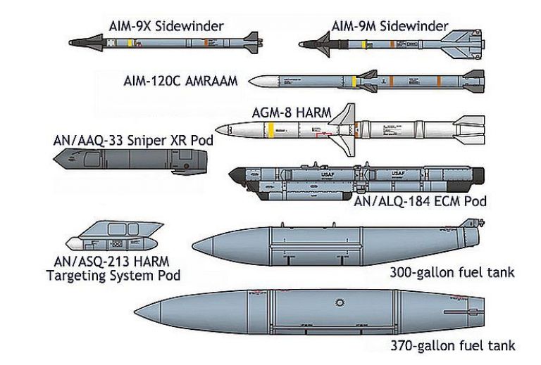 Lockheed Martin F-16CJ [Block 50] Fighting Falcon w/Full Equipment